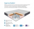Матрас Uno multi Super Lux Comfort 200*200 см